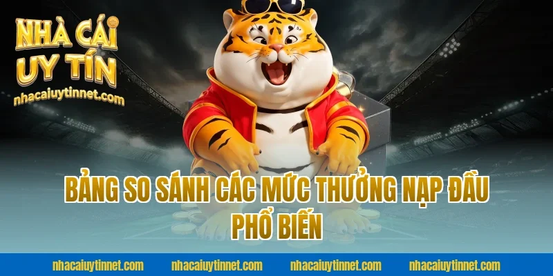 Bảng So Sánh Các Mức Thưởng Nạp Đầu Phổ Biến Tại Nhà cái Uy Tín